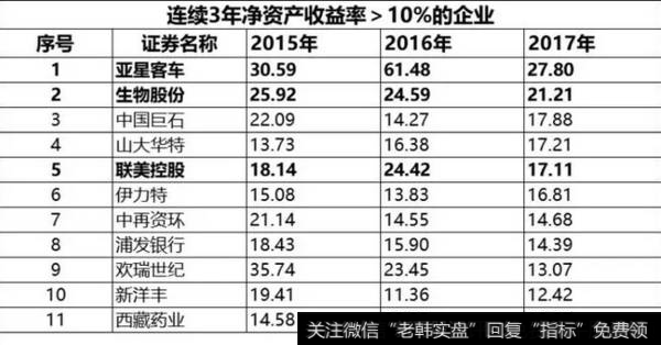 读懂
：1999年，已是20年前