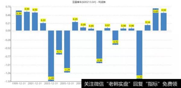 读懂
：1999年，已是20年前