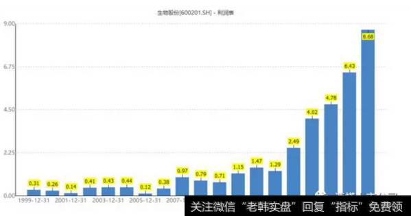 读懂
：1999年，已是20年前