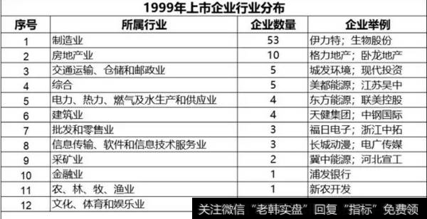 读懂
：1999年，已是20年前