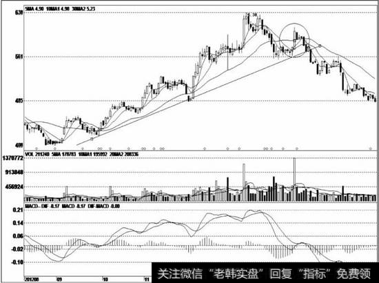 股价经过一波较大的上涨行情后，庄家在高位开始出货