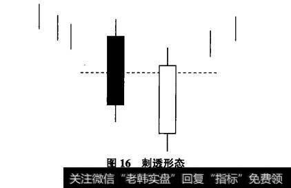 图形特征