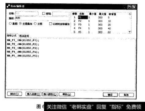 均线应用实践中均线的设置内容?