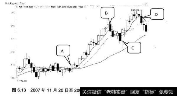 如何利用均线做多技巧？应该怎么做？