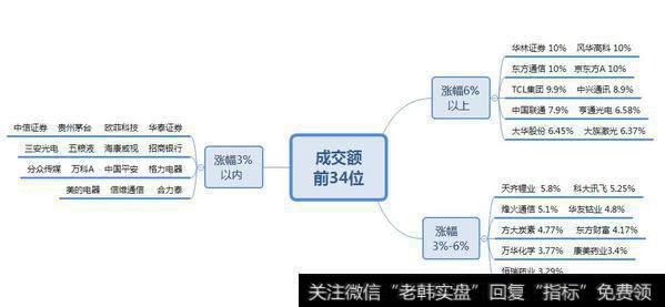 市场热点梳理图