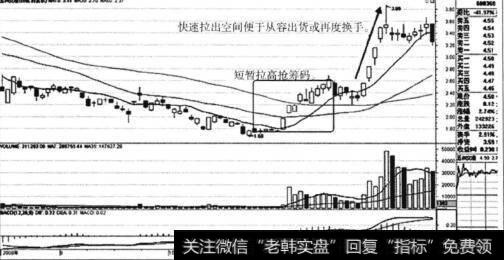 如何抢筹建仓？股票强势拉高建仓的理由是什么？
