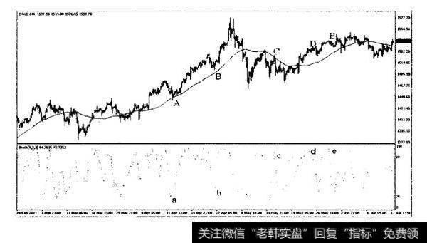 2011年4-6月黄金4小时图