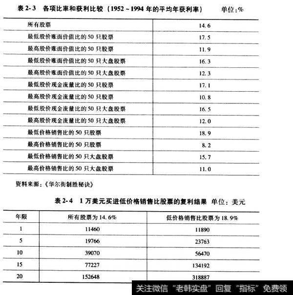 印证价值投资法