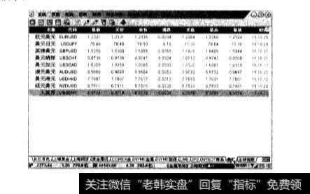 黄金期货交易都有什么技巧？