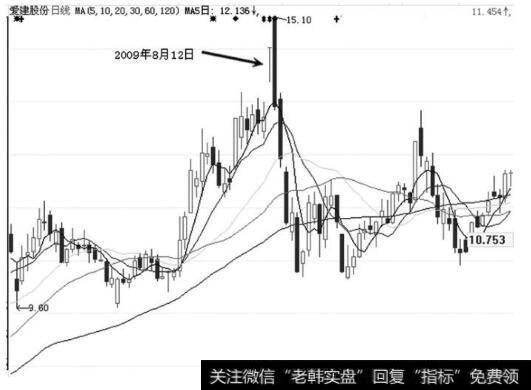 爱建股份(600643)