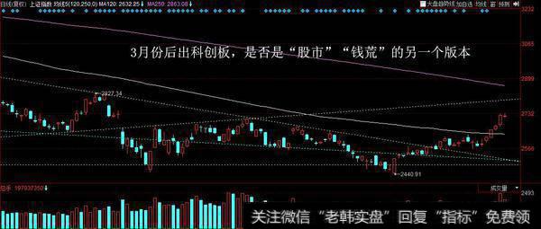 目前行情与2012年到2013年2月份