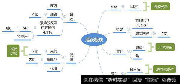 市场热点梳理图