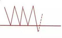 量价关系是什么？如何理解量价关系？