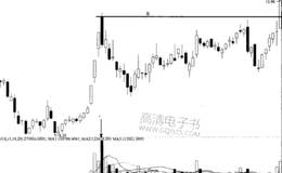 什么是放量打压后的绝佳机会？放量打压后的绝佳机会在什么时候？