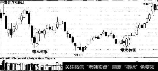 曙光初现
