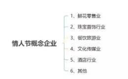 读懂华体会赛事竞猜
：又到情人节，哪些公司想赚你的钱？