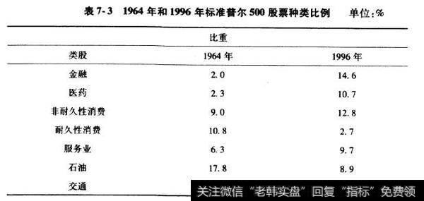 投资<a href='//m.sasasearch.com/caijunyi/290233.html'>股市</a>的创新模式