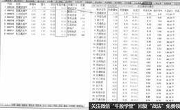 机构投资基本源于哪些主要渠道？机构投资者对股市影响如何？