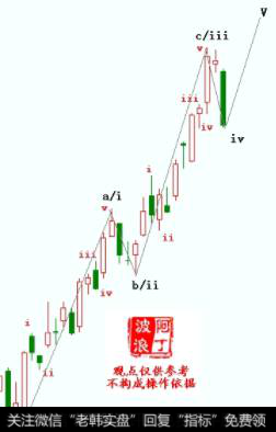 阿丁最新<a href='//m.sasasearch.com/caijunyi/290233.html'>股市</a>操作点评：本周大概率市场还有新高出现