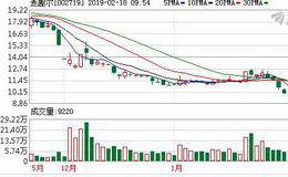 麦趣尔终止收购手乐电商40.63%股权