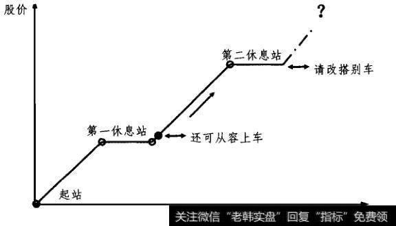 创业板投资12招包括什么