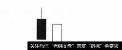 参透庄家操盘应该认识的图形有什么？