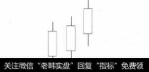 参透庄家操盘应该认识的图形有什么？