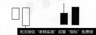 参透庄家操盘应该认识的图形有什么？