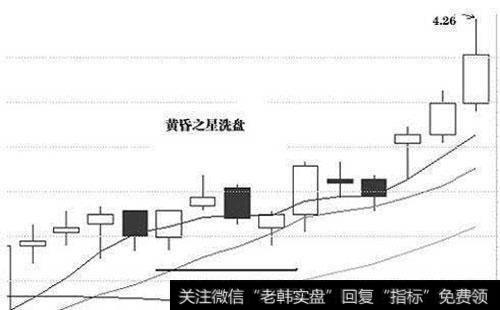 如何识别庄家陷阱?如何使用股市成交量识别庄家的陷阱?