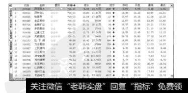 图3.3热门股