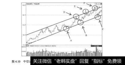 图4.10<a href='//m.sasasearch.com/gushiyaowen/290200.html'>中信证券</a>（600030）2006年11月30日至2007年6月5日的日K线图
