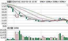 麦趣尔终止并购手乐电商 遭并购拖累十年来首亏
