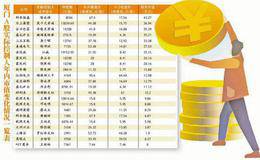 卓越的企业管理可以为股东带来哪些投资回报？