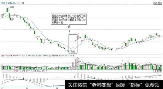 庄家建仓阶段对公告的操纵