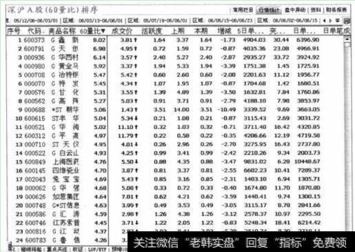 深沪A股