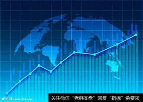大盘<a href='//m.sasasearch.com/ksdyl/159664.html'>多均线</a>风险评估与跟踪止损组合操作过程记录
