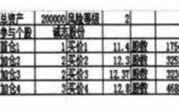 大盘<em>多均线</em>风险评估与跟踪止损组合的操作效果评价