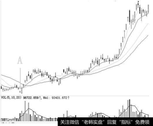 <a href='//m.sasasearch.com/cgjq/284702.html'>庄家出货</a>阶段