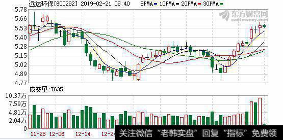 融资净偿还460.38万元，融资余额2.94亿元