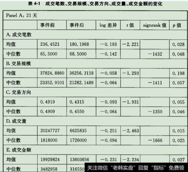 成交笔数、交易规模