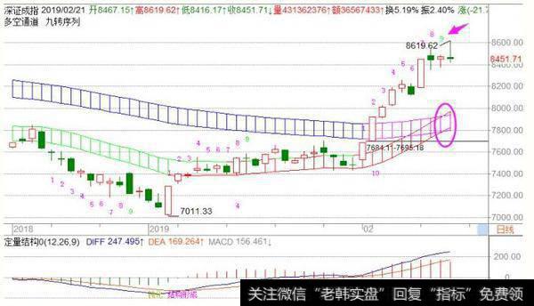 <a href='//m.sasasearch.com/fengkuangwei/'>hth365华体会
</a>最新<a href='//m.sasasearch.com/caijunyi/290233.html'>股市</a>收评：周五操作策略（2019.2.21）