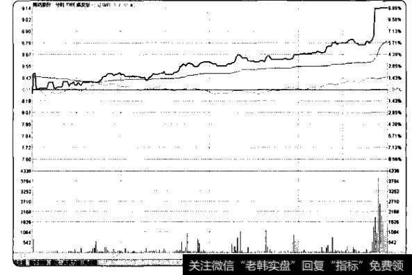 <a href='//m.sasasearch.com/ggnews/139192.html'>南纺股份</a>
