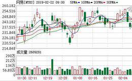 网易去年营收671亿元：游戏吸金超400亿 电商增速放缓