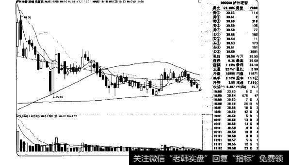 <a href='//m.sasasearch.com/gushiyaowen/285547.html'>泸州老窖</a>(000568)