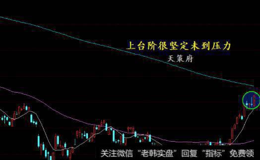 <a href='//m.sasasearch.com/caijunyi/290233.html'>股市</a>刀锋技术猜想