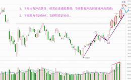 大金融再发飙，下周还能逼空吗（附音频）