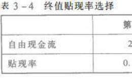 稳定增长法和倍数法之间有什么联系？终值计算要注意什么？