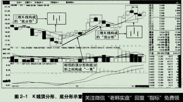 苏宁电器走势