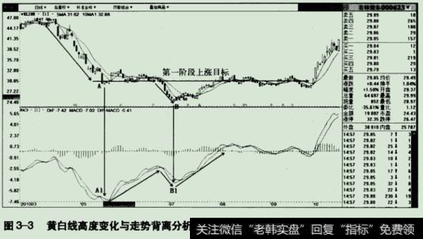 吉林敖东