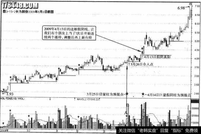 长力股份(600507)